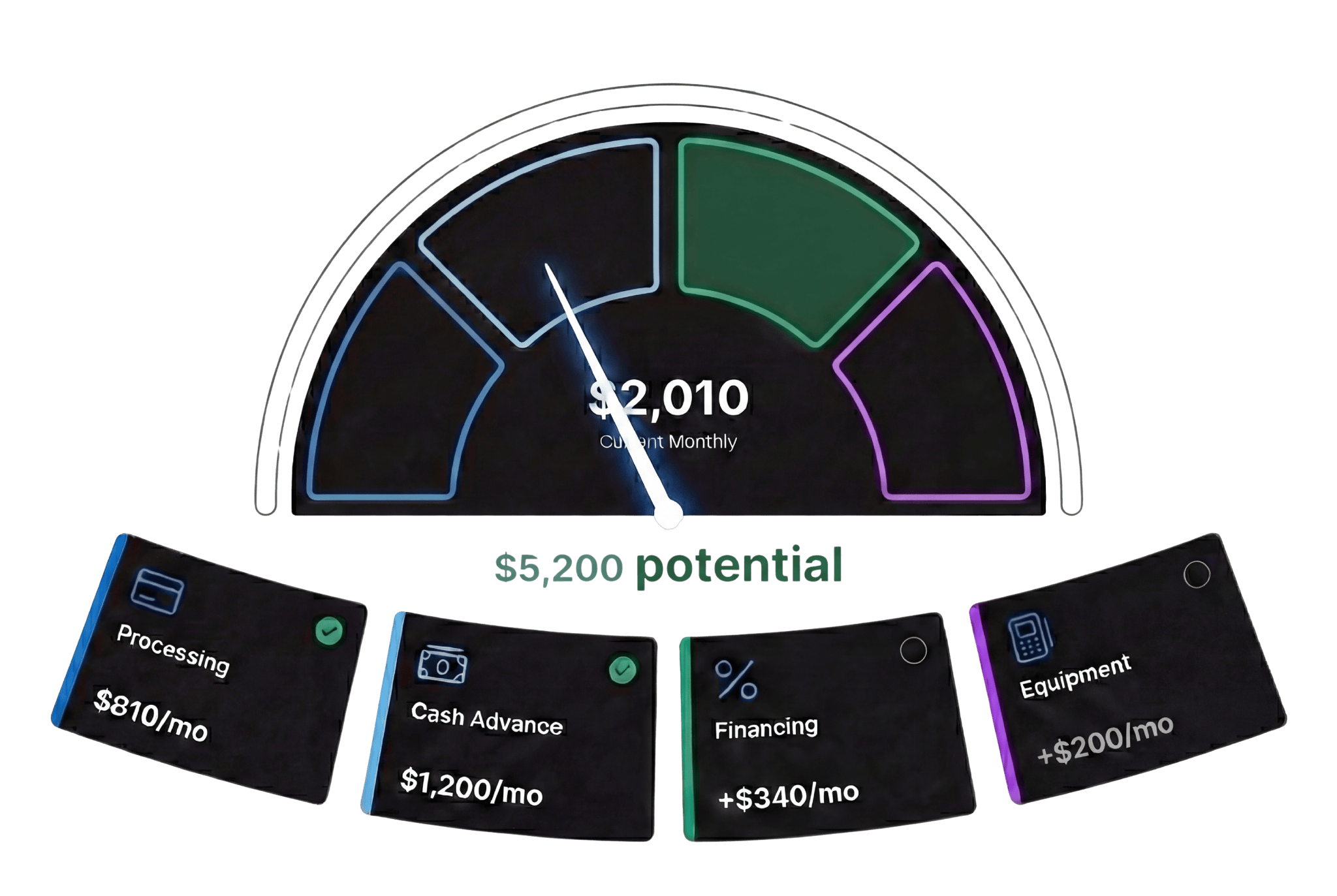 Expand Revenue Streams